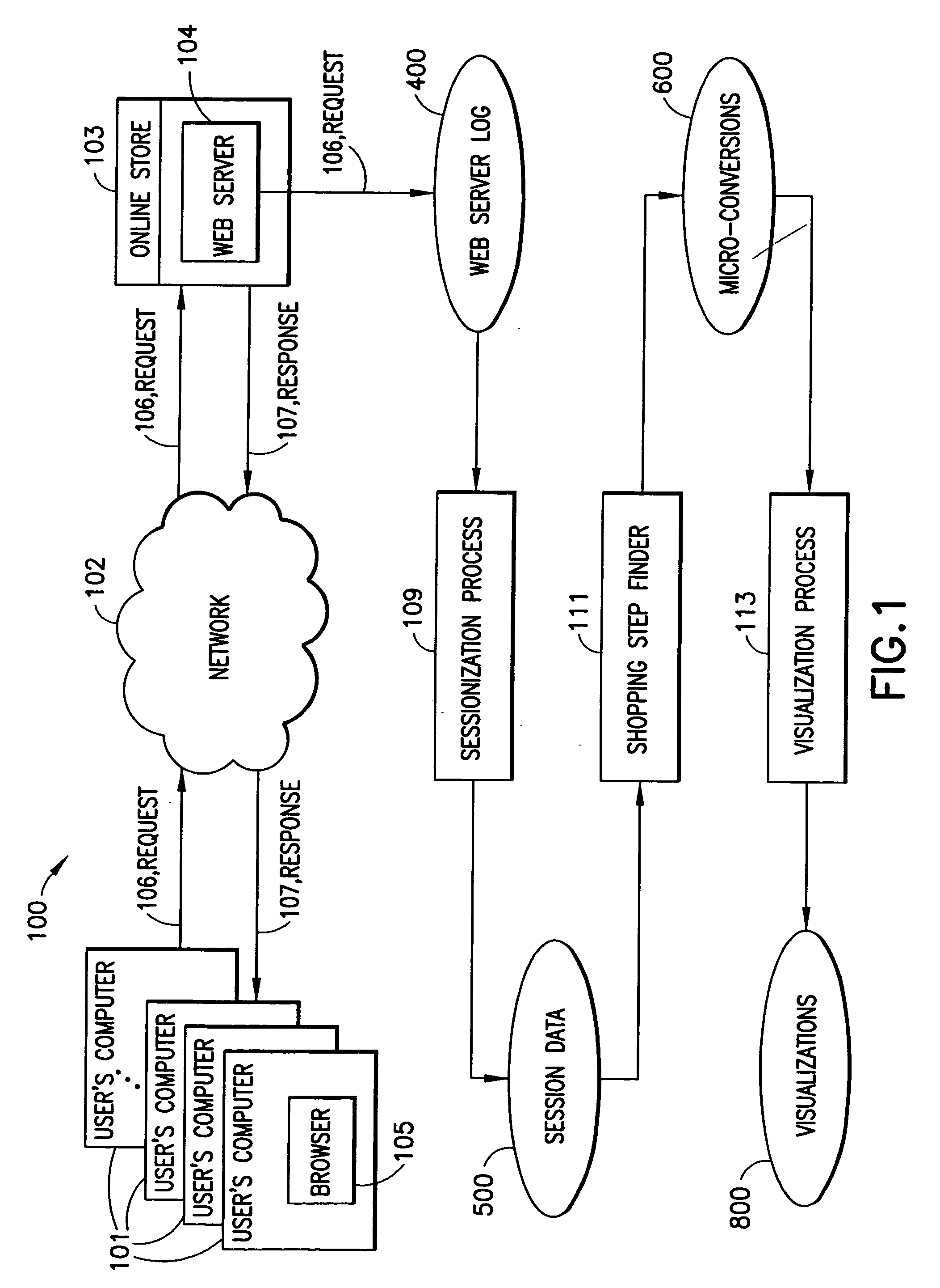 Method for graphically representing clickstream data of a shopping session on a network with a parallel coordinate system