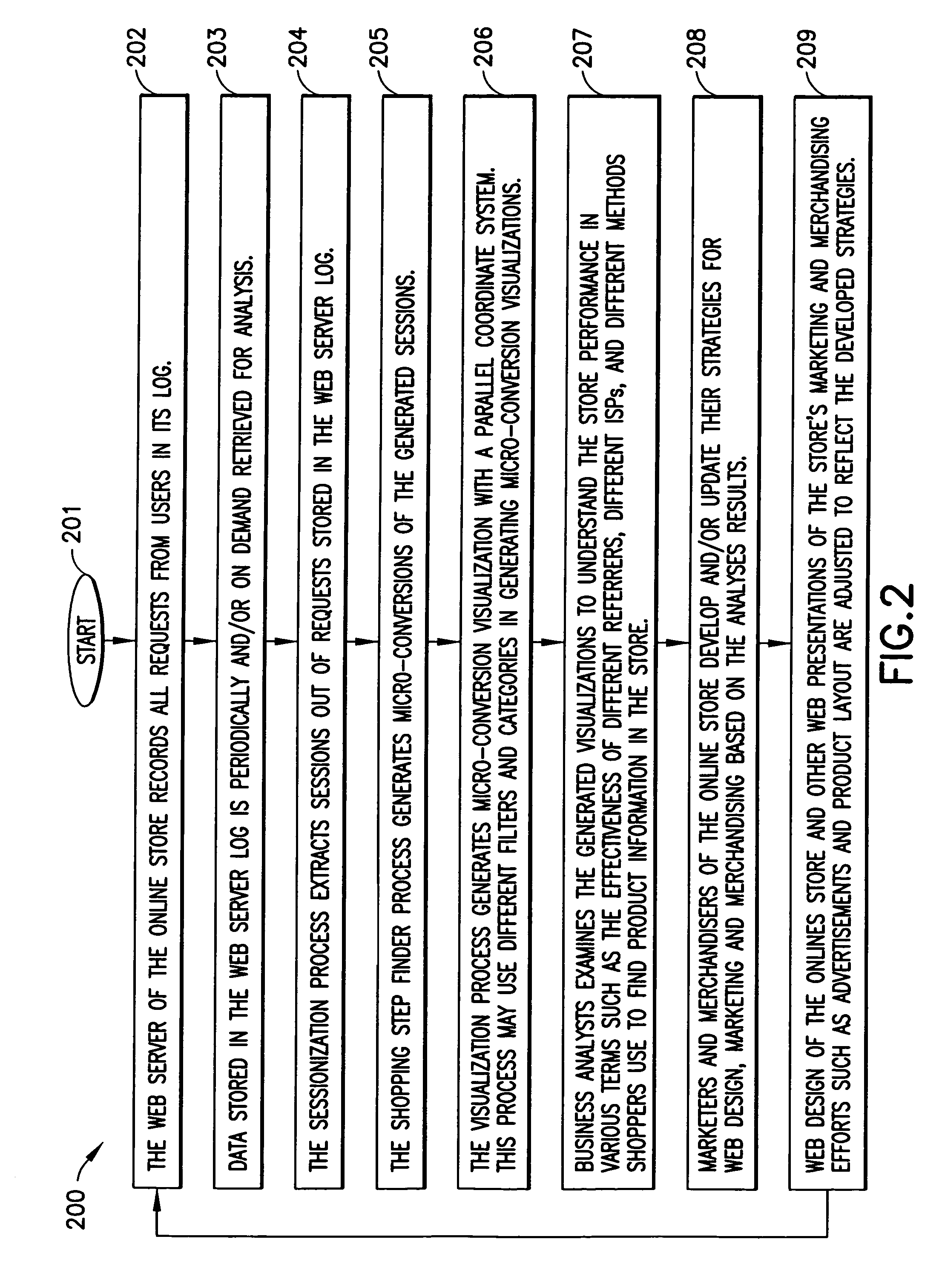Method for graphically representing clickstream data of a shopping session on a network with a parallel coordinate system