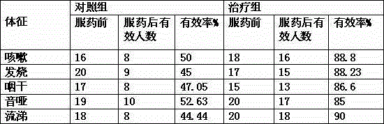 Periostracum cicada wind-heat-dispelling children rice dumpling and preparation method thereof