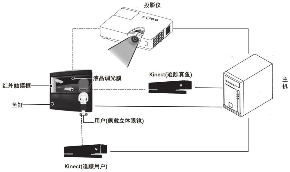 A mixed reality fish tank system and generation method in a stereoscopic display environment