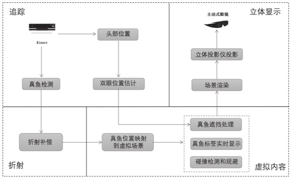 A mixed reality fish tank system and generation method in a stereoscopic display environment