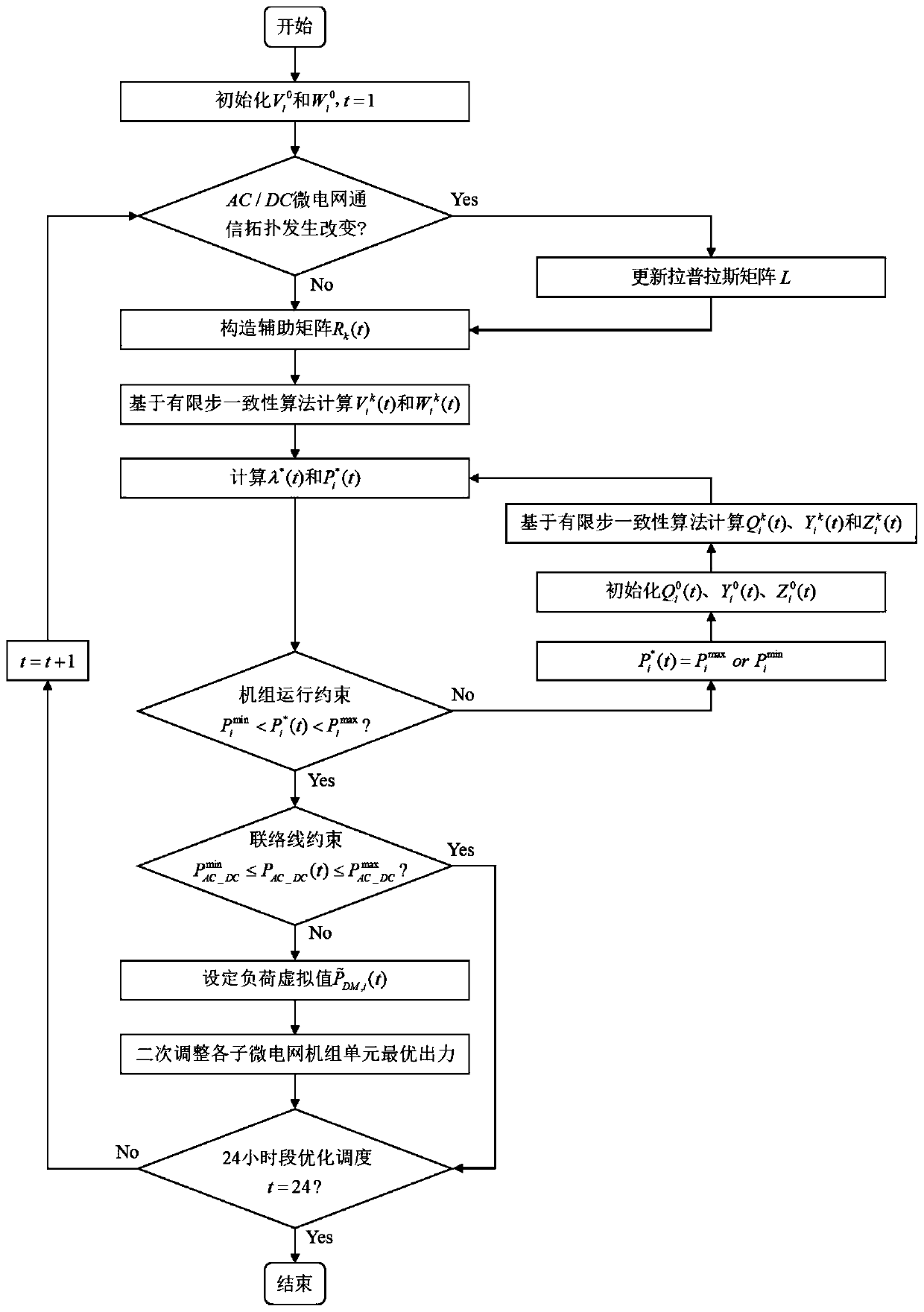 Distributed dynamic economic dispatching method for AC/DC hybrid microgrid