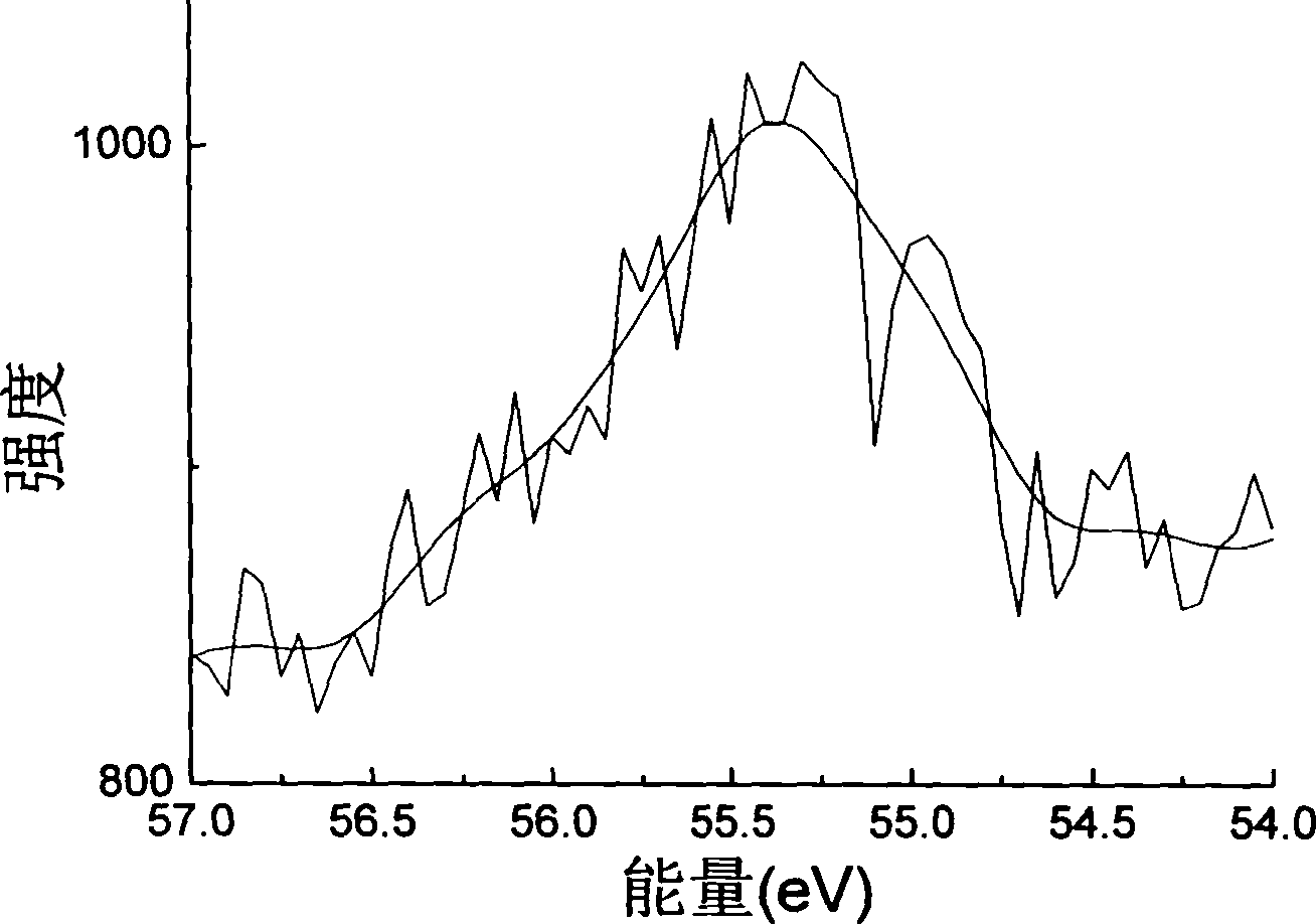 Al-Li composite anode oxide film preparation method