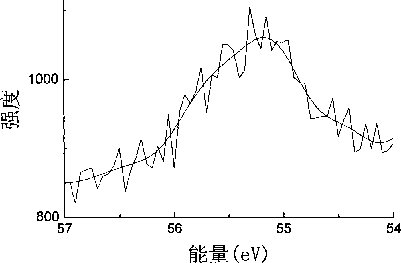 Al-Li composite anode oxide film preparation method