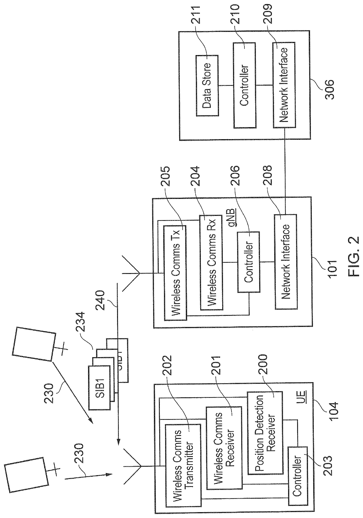 Estimate of a location of the terminal devices