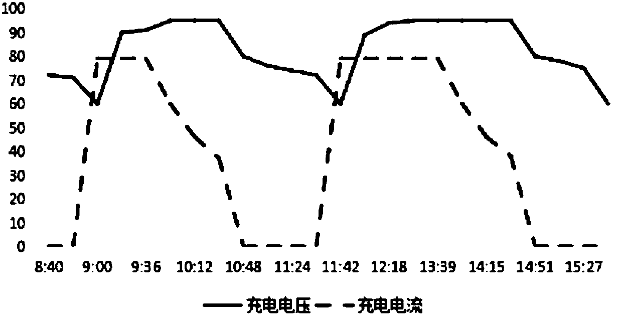 Preparation method of graphite felt for flow battery