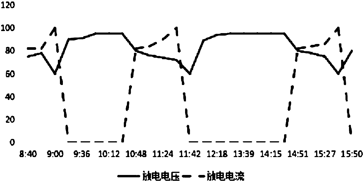 Preparation method of graphite felt for flow battery