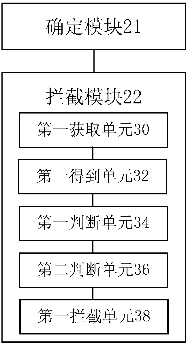 Short message intercepting method and device