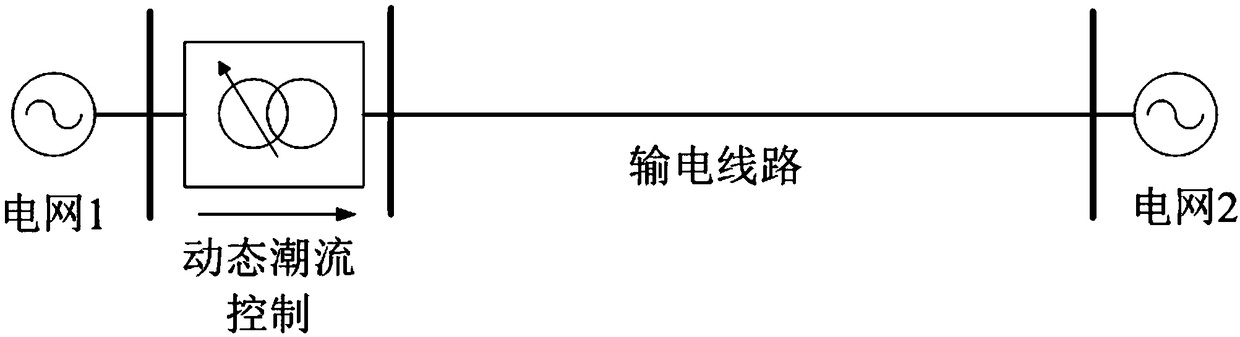 Dynamic power flow control device for wide range controllable transformer with triac