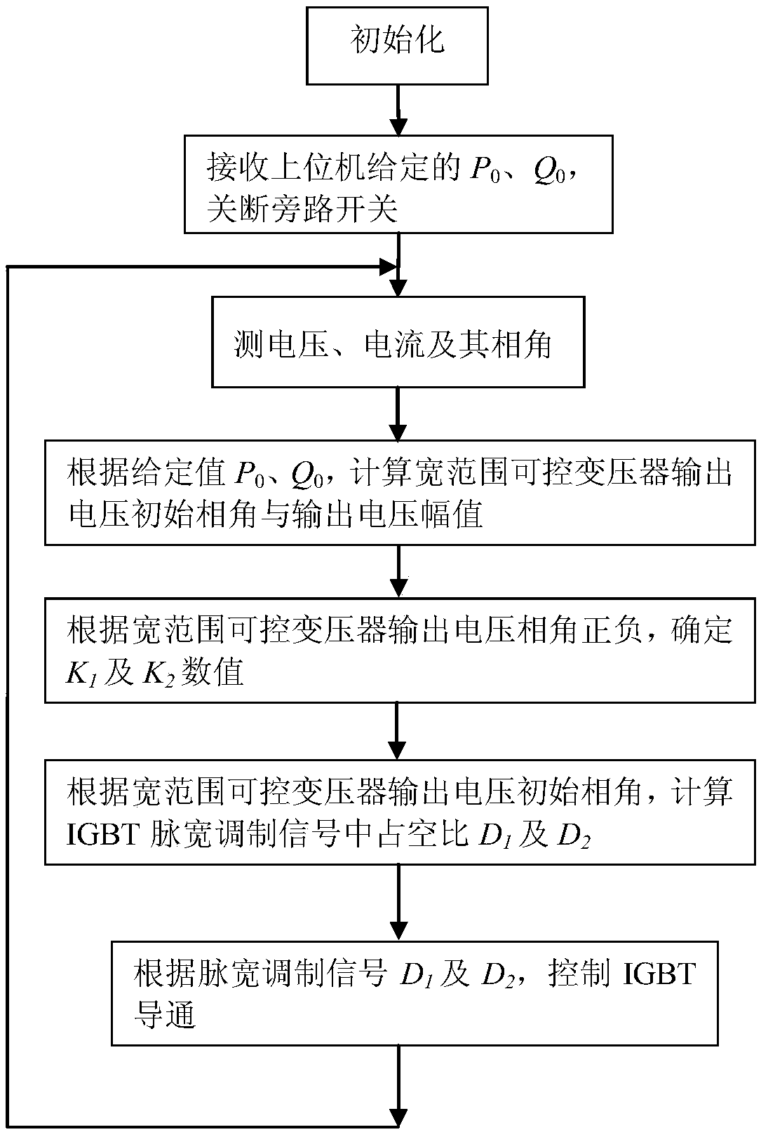 Dynamic power flow control device for wide range controllable transformer with triac