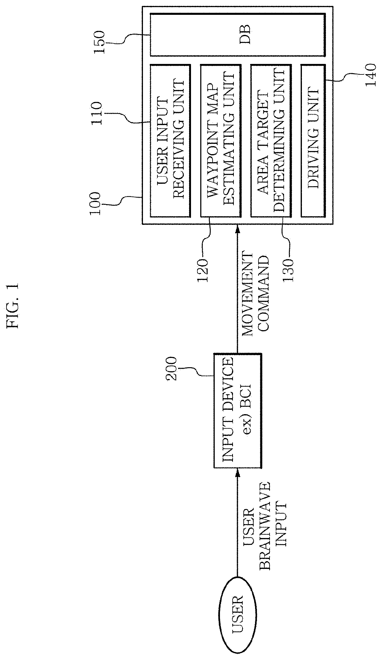 Mobile robot control apparatus and method for compensating input delay time