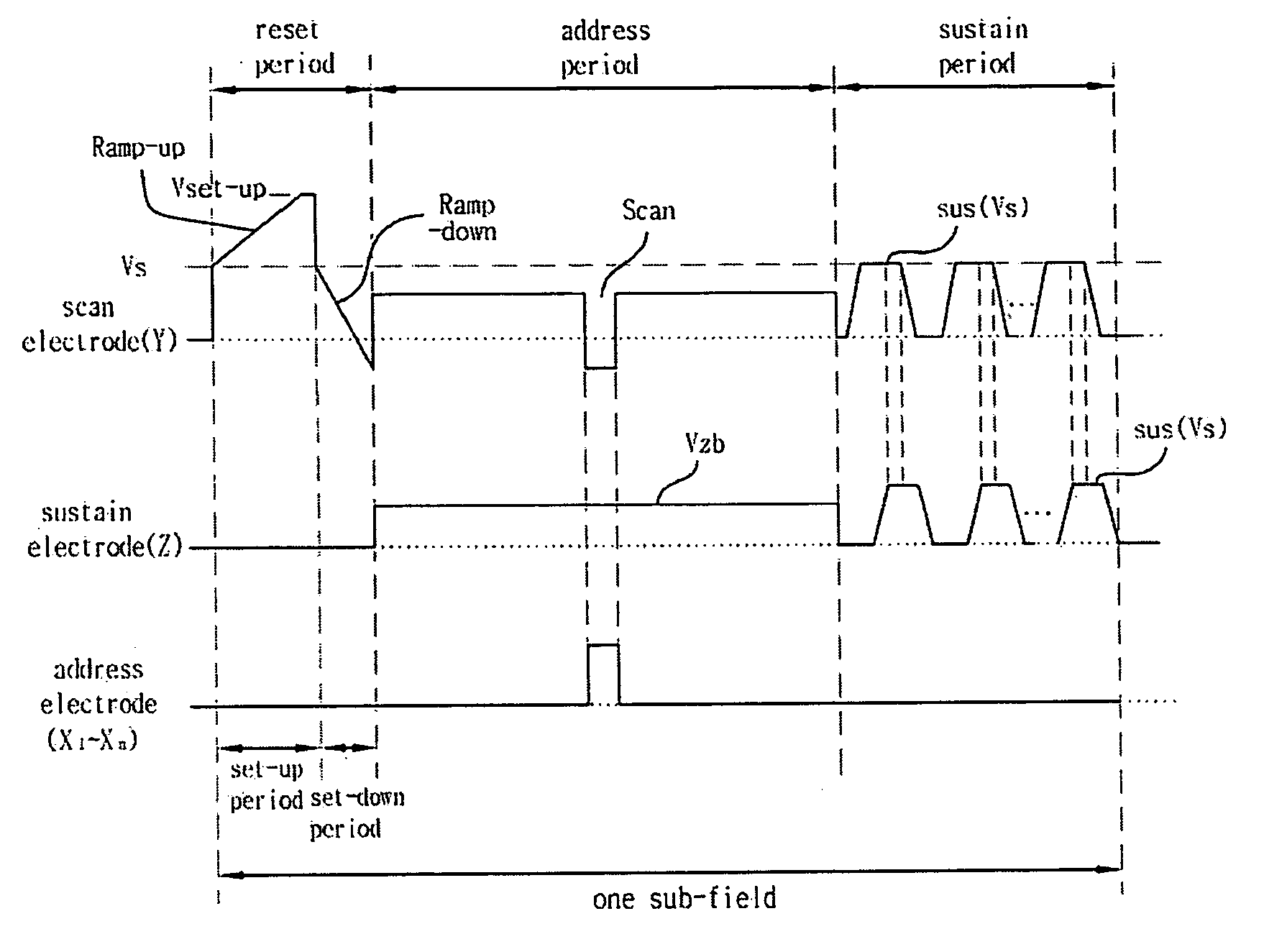 Plasma display apparatus and driving method thereof