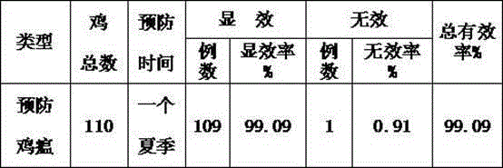 Medicine for preventing chicken plague and preparation method thereof