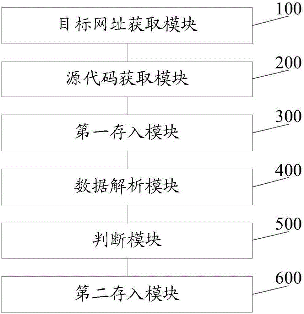 Data crawling method and system