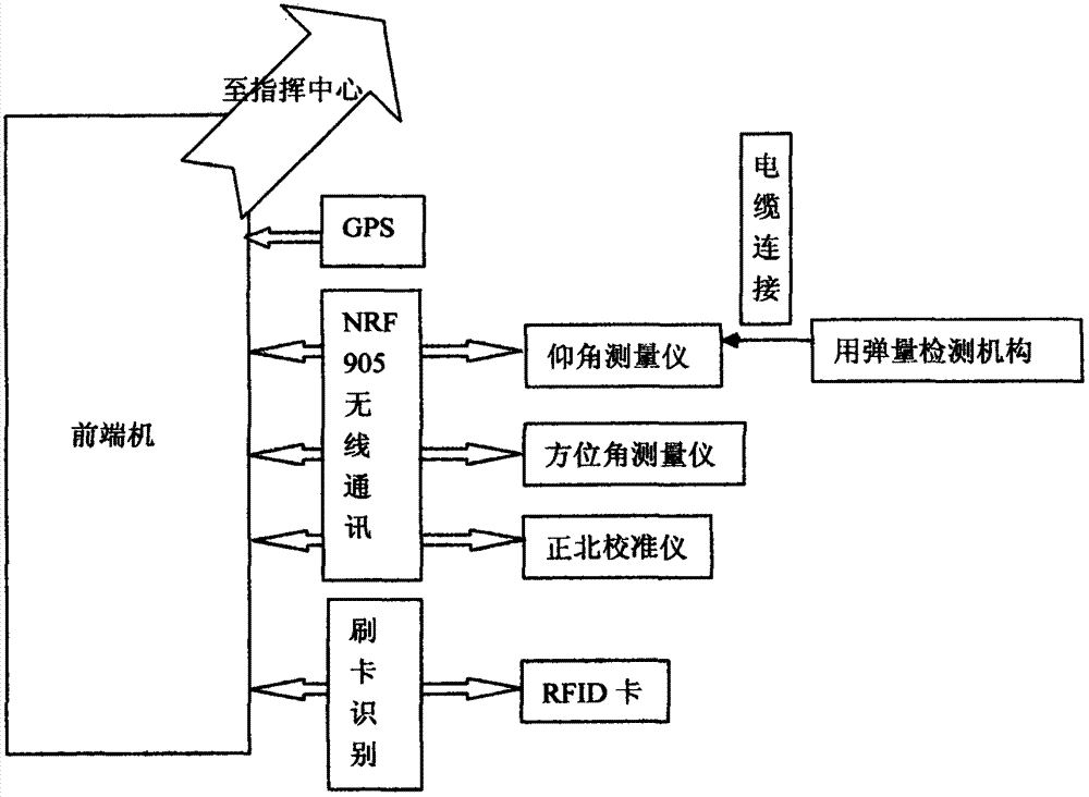 Automatic artificial influence weather system operation platform and realization method thereof