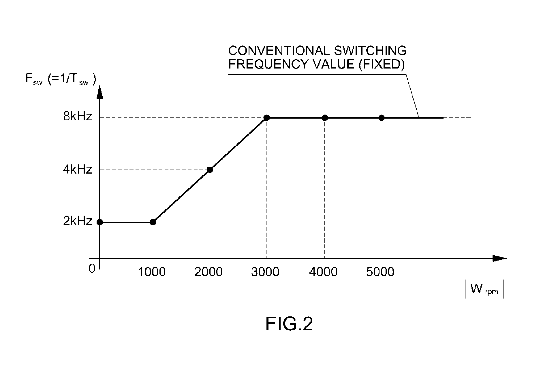 Inverter control method and system for eco-friendly vehicle