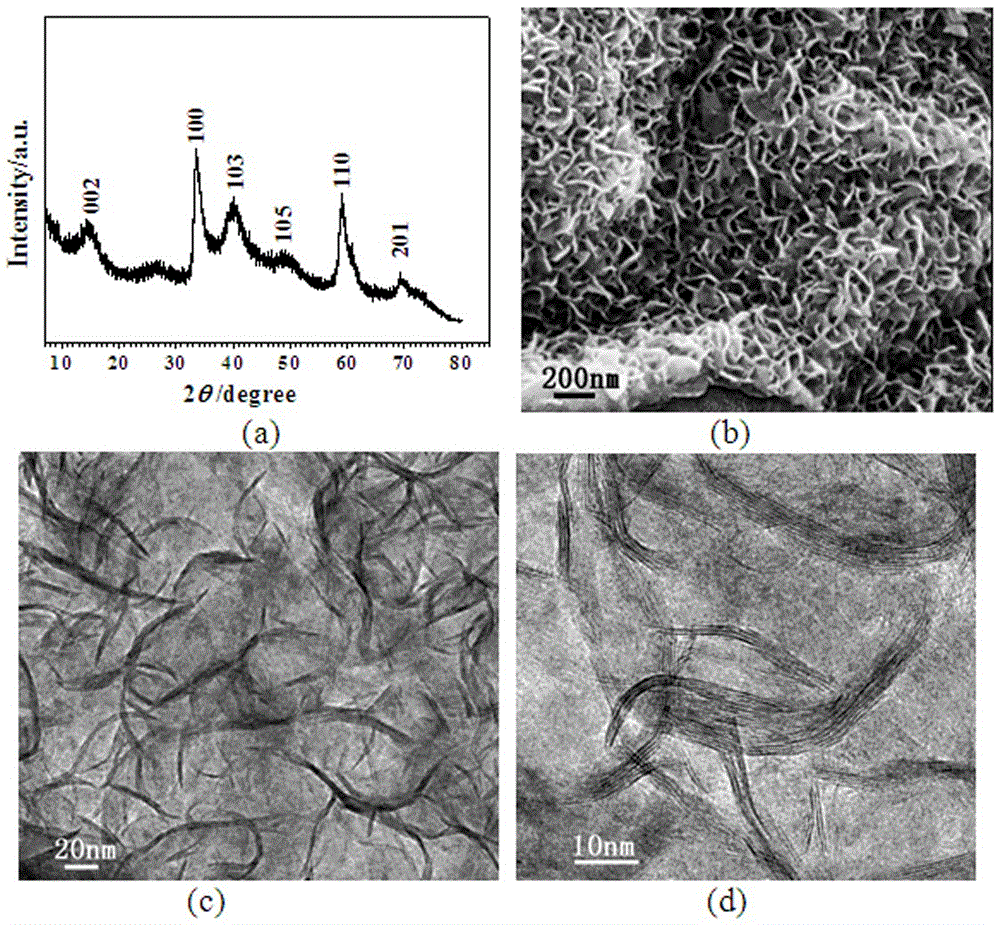 WS2 nanowatt/graphene electrochemical lithium storage composite electrode and preparation method
