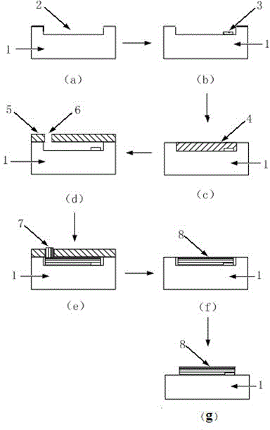 Method for controlling growth of carbon nanotube bundle in horizontal direction of substrate