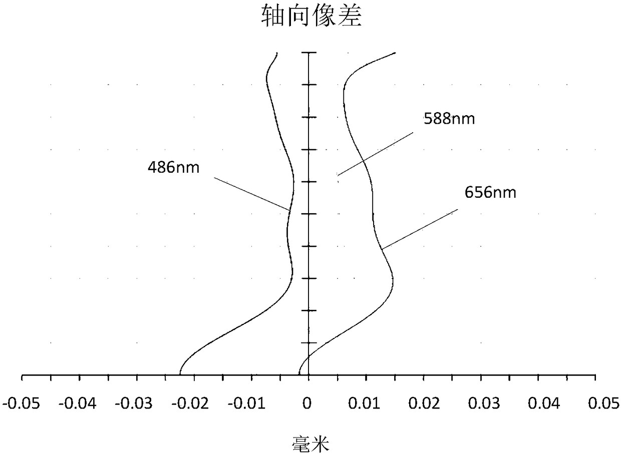 Pick-up optical lens