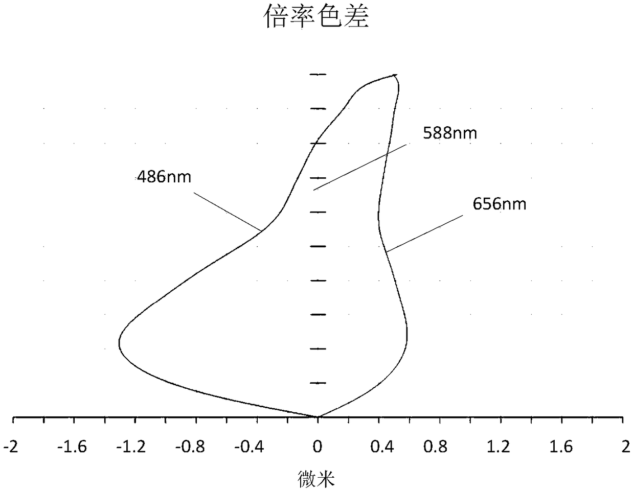 Pick-up optical lens