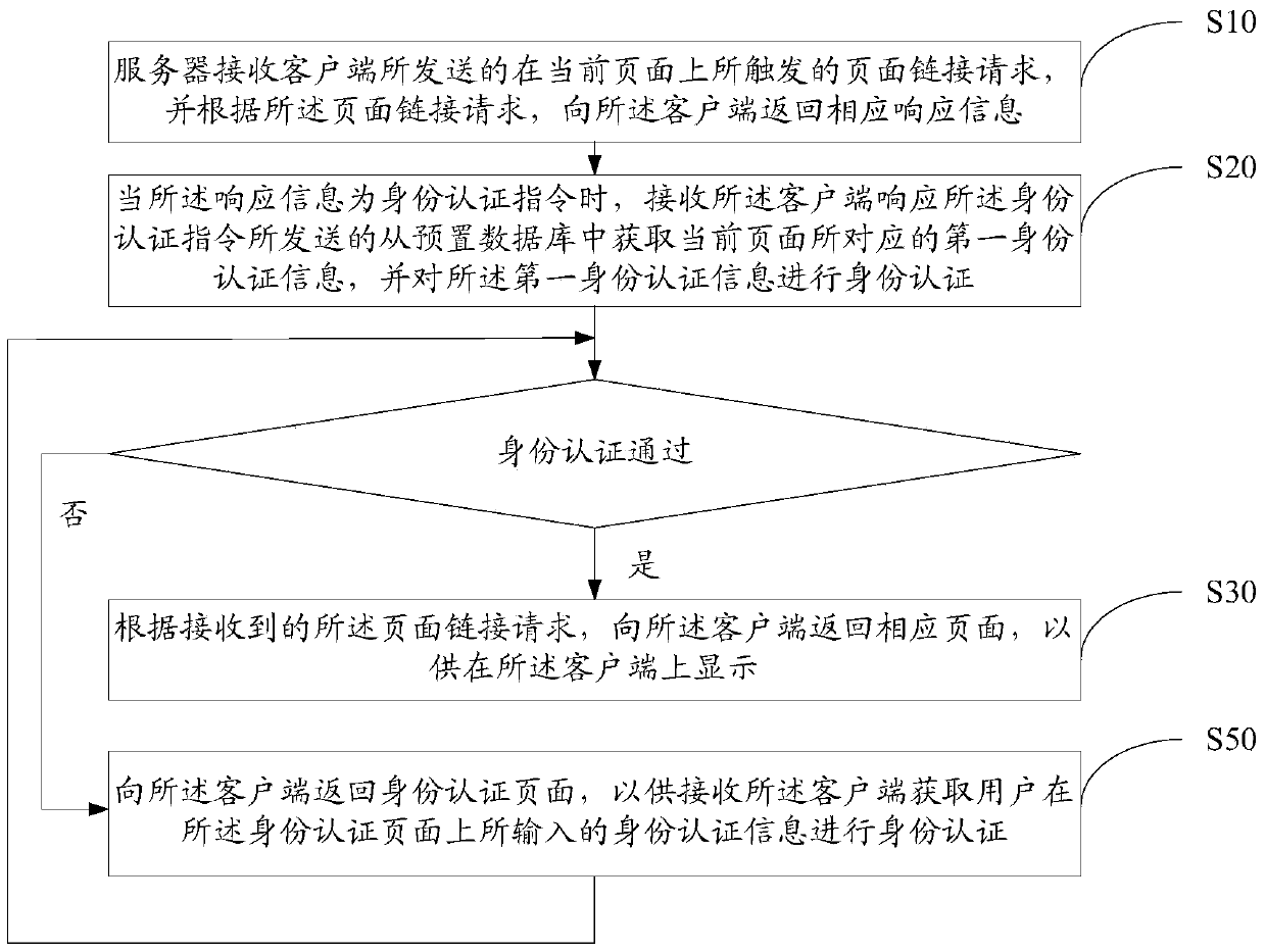 Page display processing method, system and server