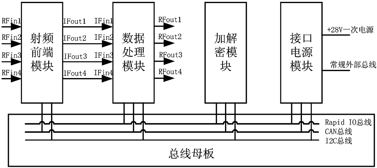 A general data link system based on hybrid VPX bus architecture