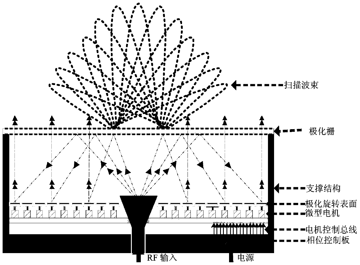 Broadband reconfigurable reflective array antenna