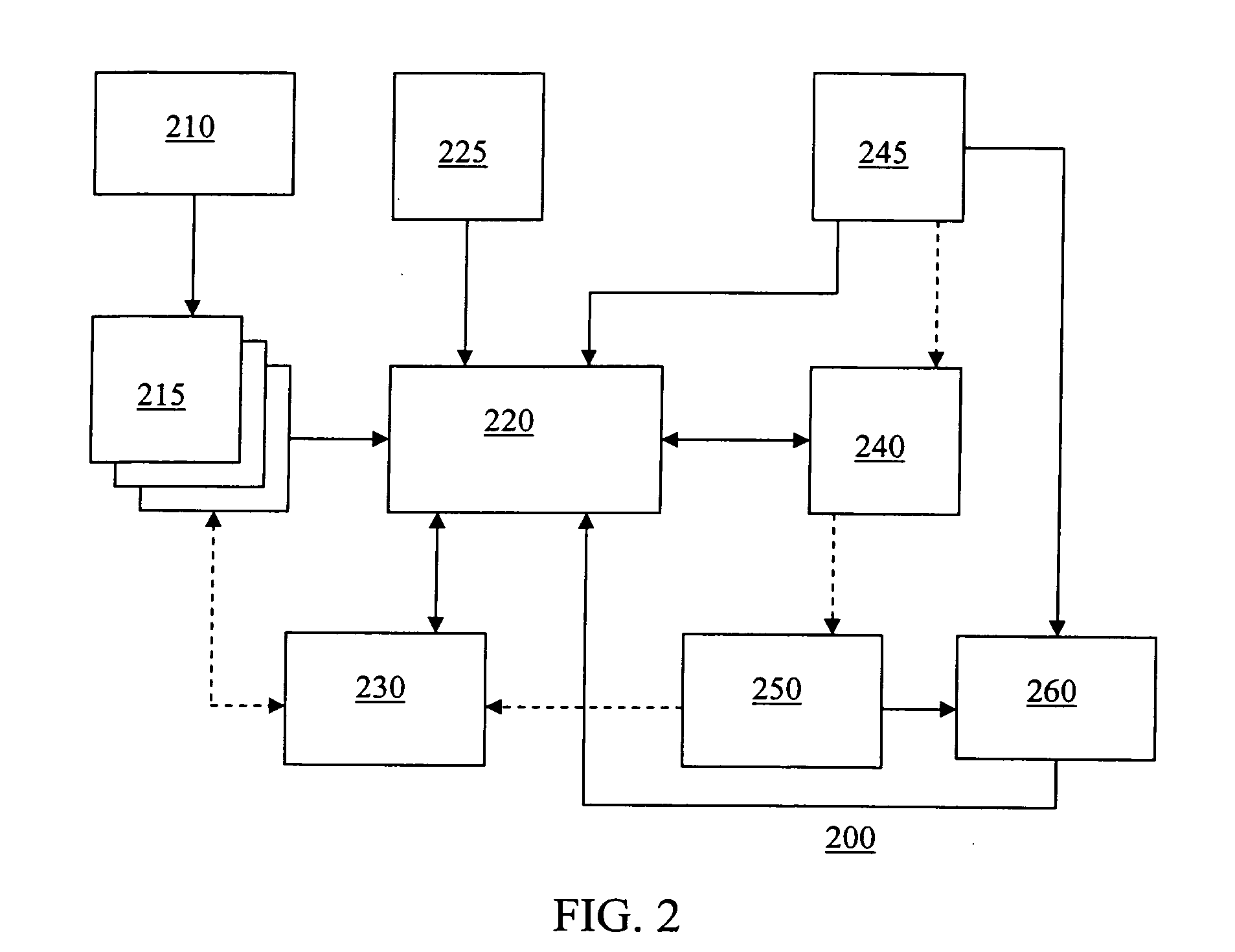 R2R controller to automate the data collection during a DOE