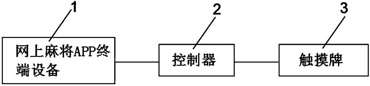 Online mahjong touch card tactile display system and control method thereof