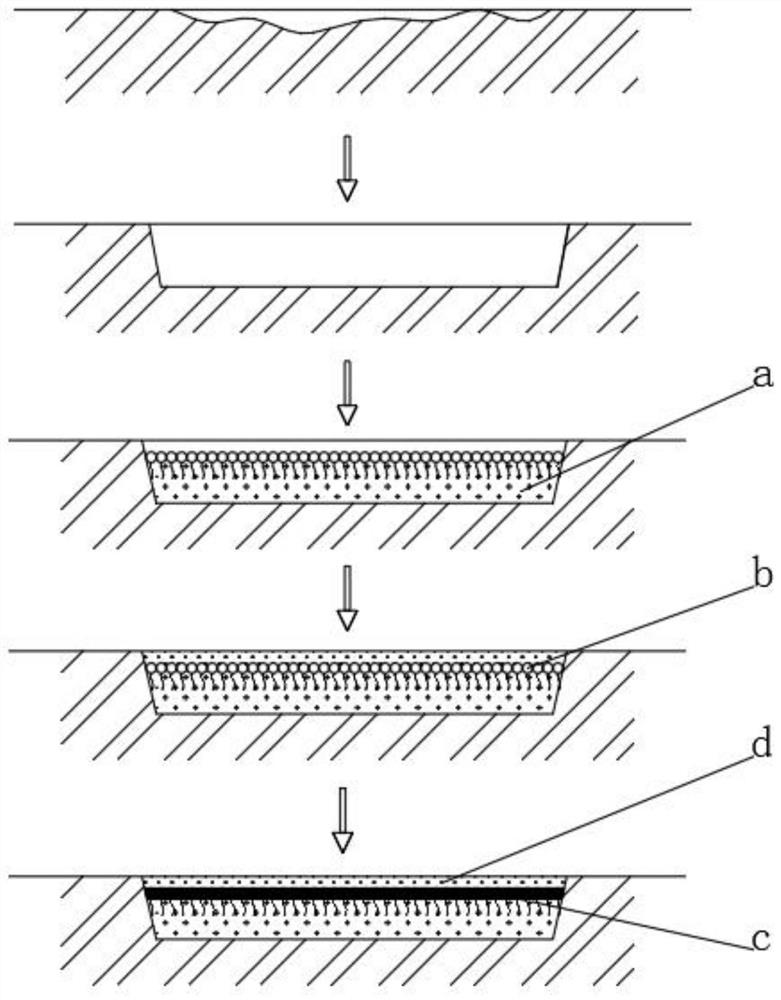 A kind of impermeability repair method of partially damaged asphalt pavement