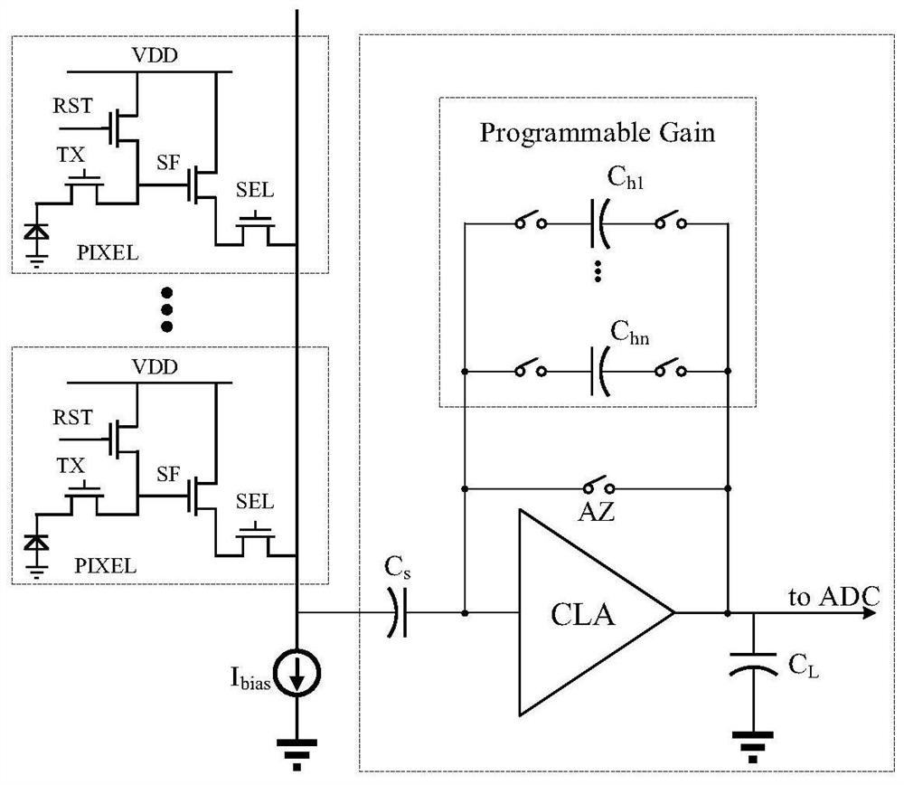 Analog correlation multi-sampling reading device and method