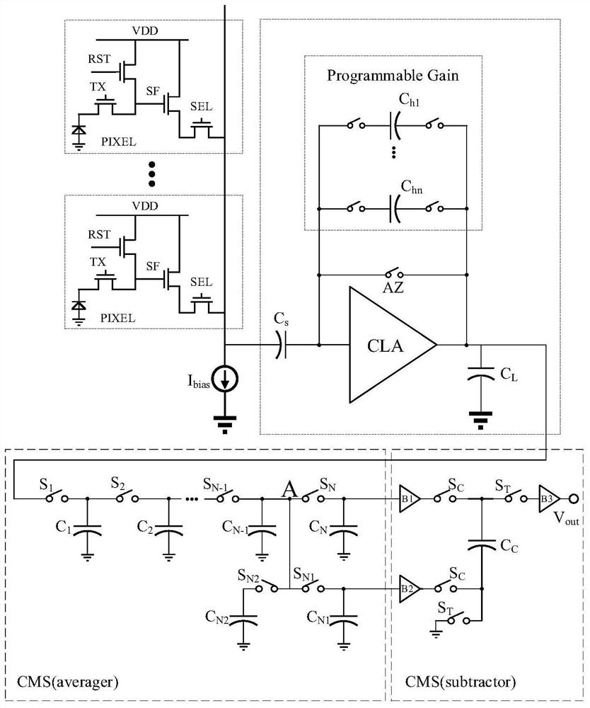 Analog correlation multi-sampling reading device and method