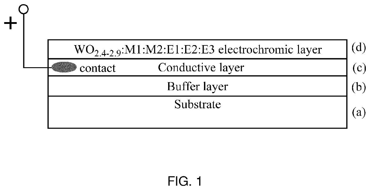 Electrochromic material and method of manufacturing thereof