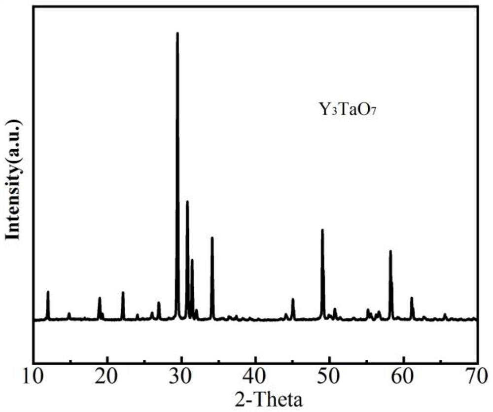 Rare earth tantalate RE3TaO7 spherical powder prepared on basis of molten salt method and preparation method of rare earth tantalate RE3TaO7 spherical powder