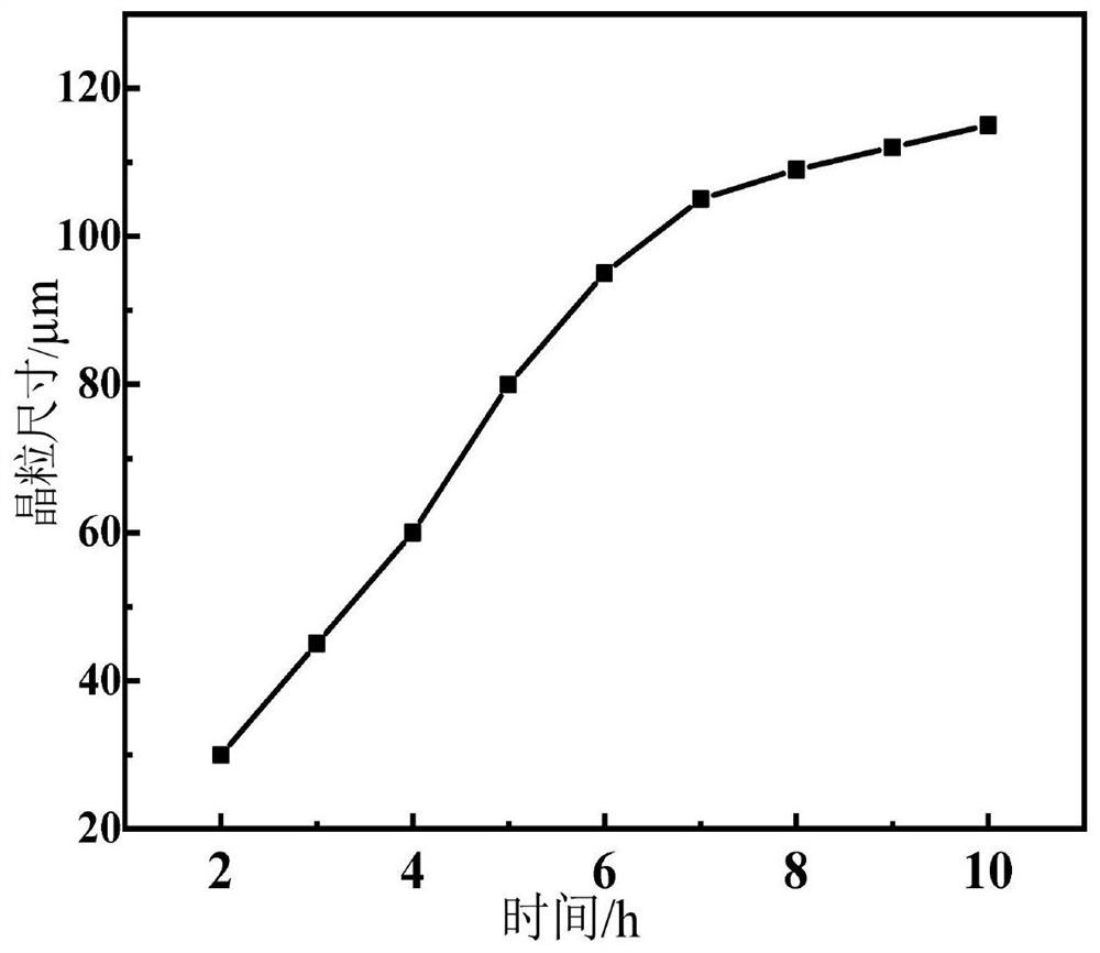 Rare earth tantalate RE3TaO7 spherical powder prepared on basis of molten salt method and preparation method of rare earth tantalate RE3TaO7 spherical powder