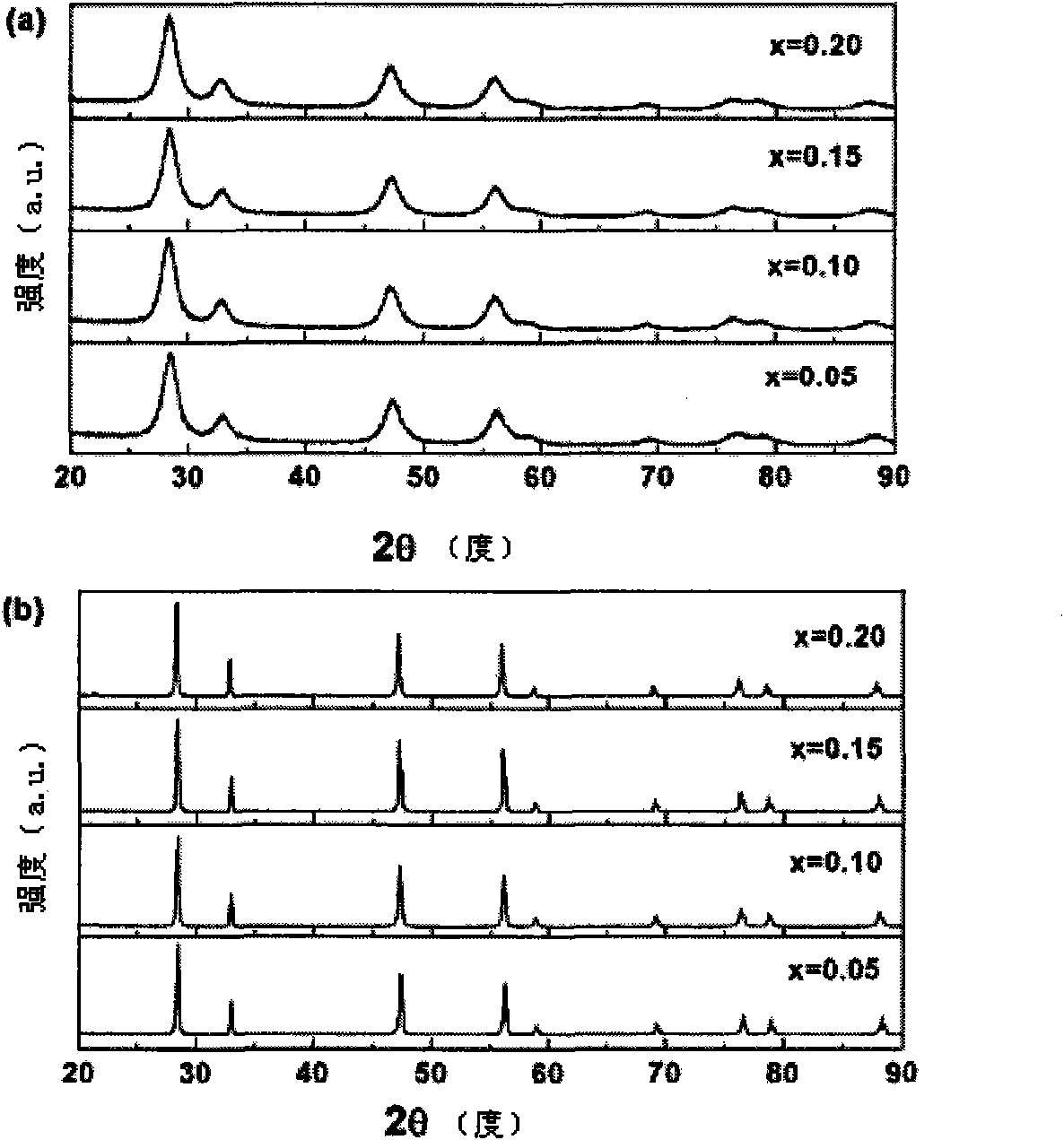 Composite oxide, sintering body, solid electrolyte and manufacturing method thereof