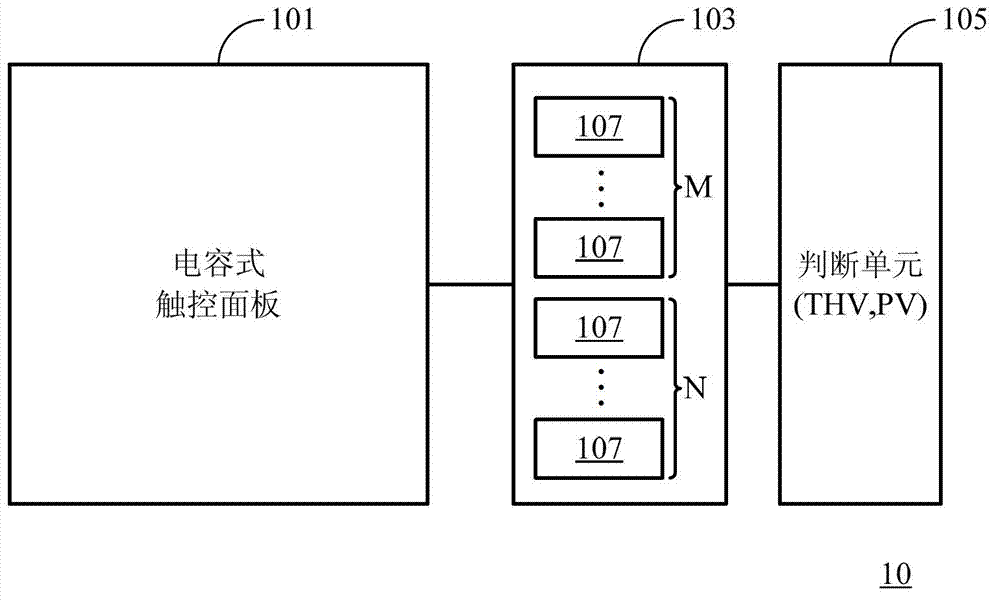 Sensing circuit and sensing method of capacitive touch panel