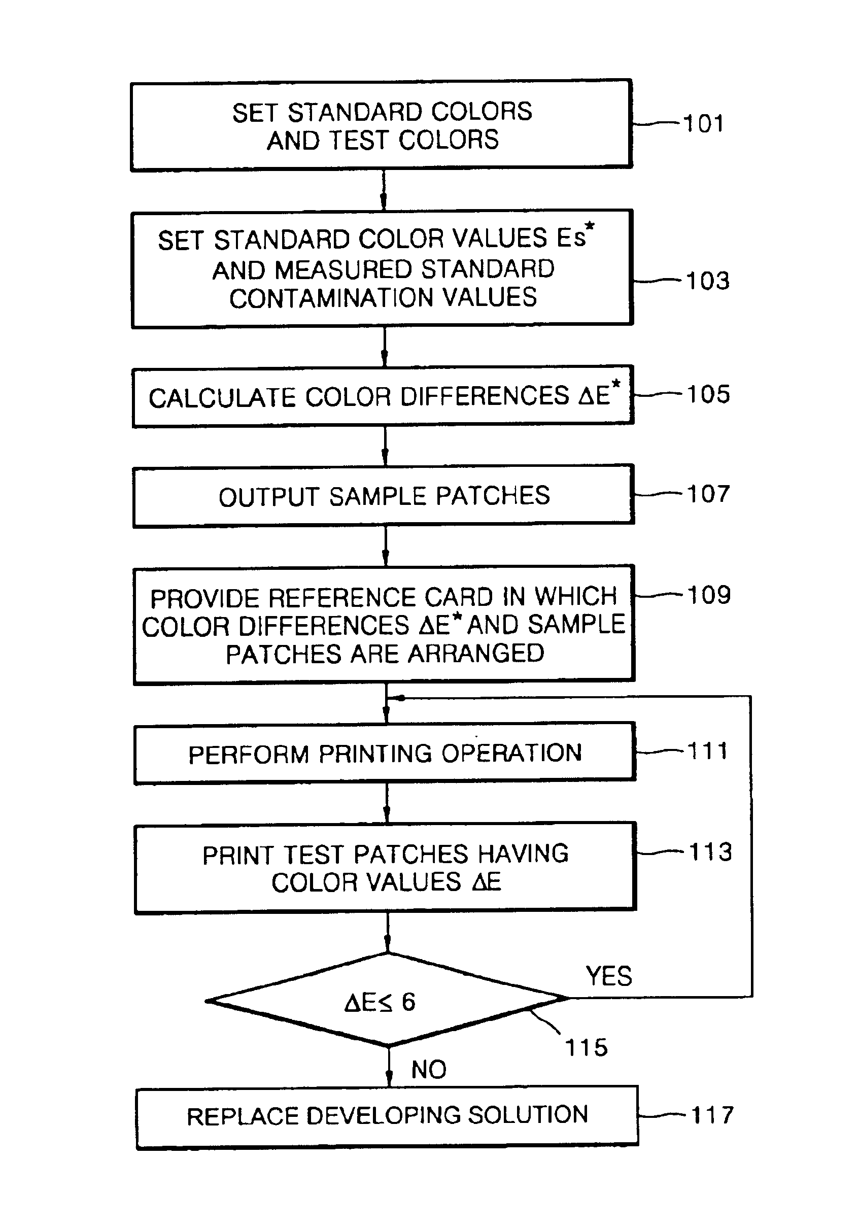 Method of determining time to replace developing solution of printer