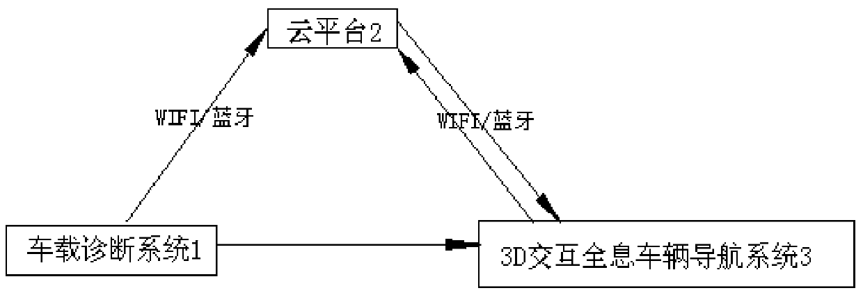 3d holographic car networking interactive display terminal