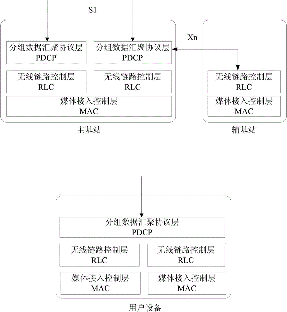 Packet data convergence protocol PDCP entity and execution method thereof
