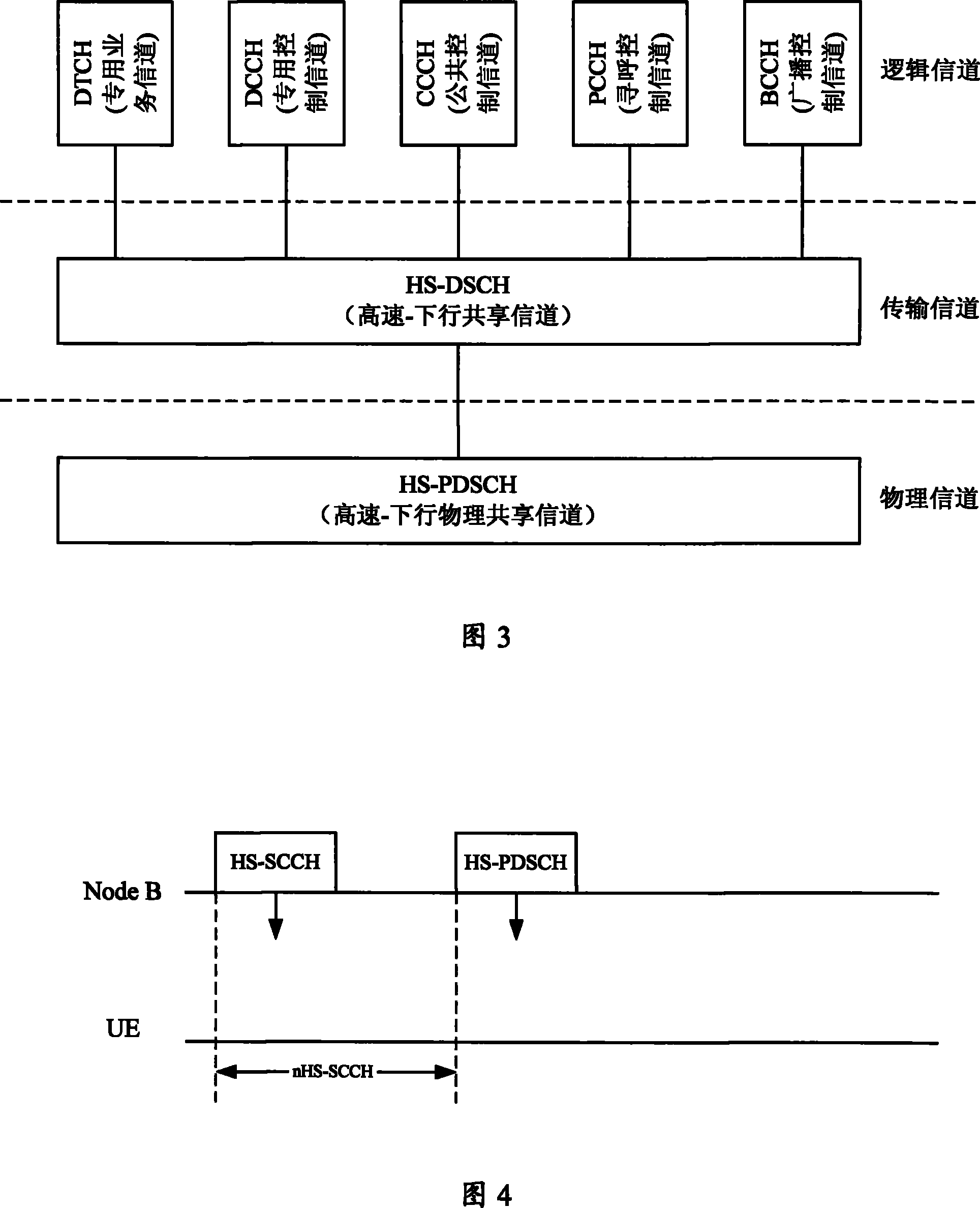 Transmission method for high-speed downlink shared channel under non-CELL_DCH state