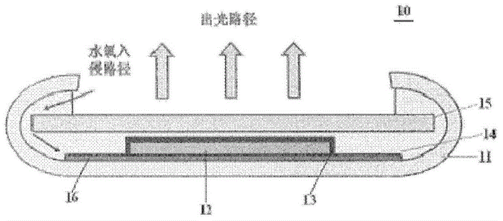 Organic light emitting diode package method and package structure and device containing structure