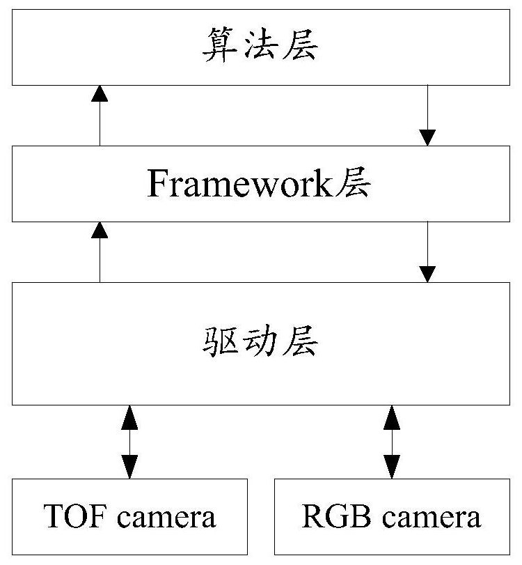 A device working mode switching method and camera