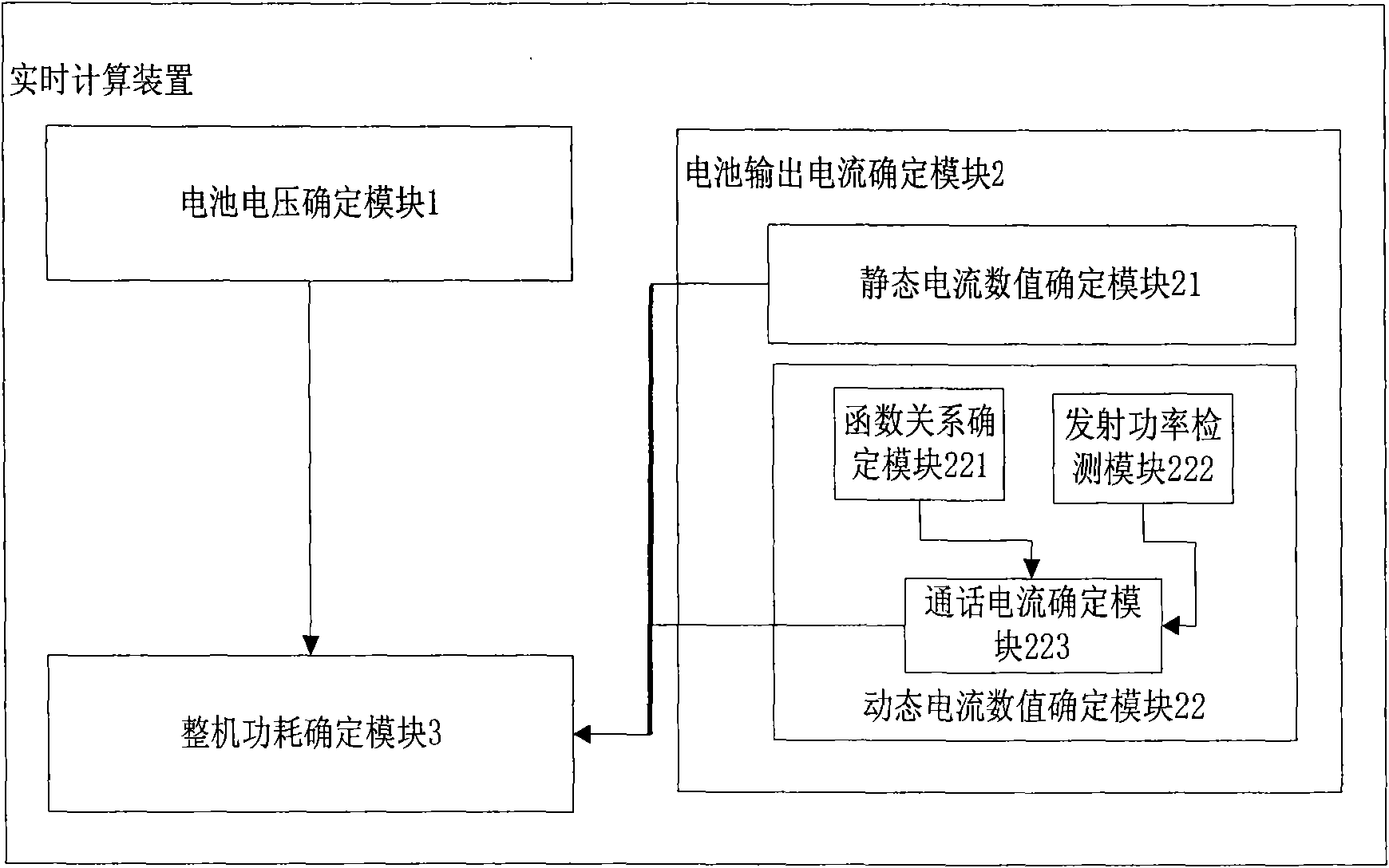 Method and device for calculating complete power consumption of CDMA mobile phone in real time