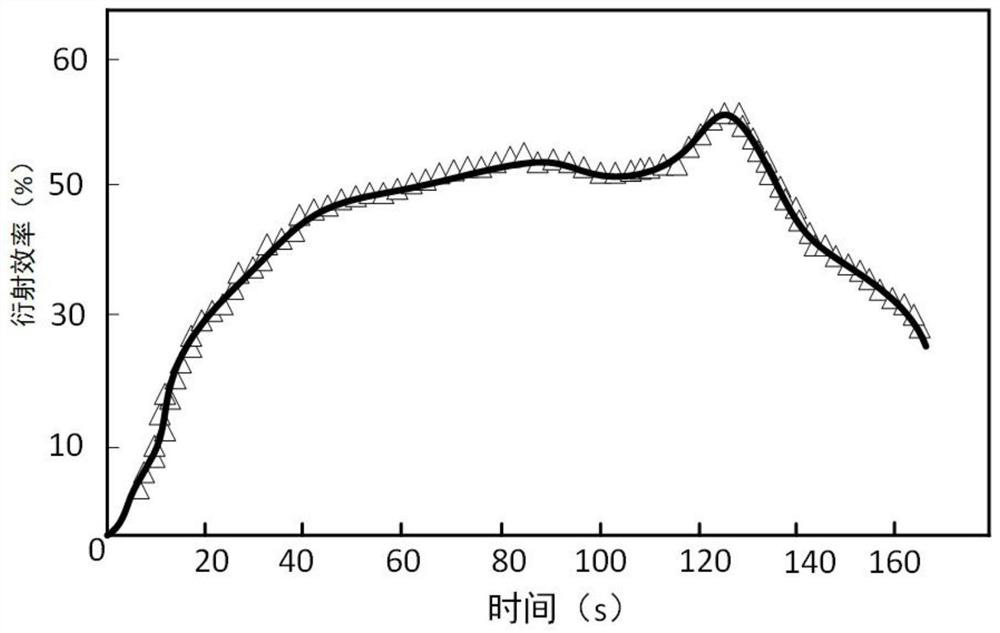 Polymethyl methacrylate photopolymer material as well as preparation and application thereof