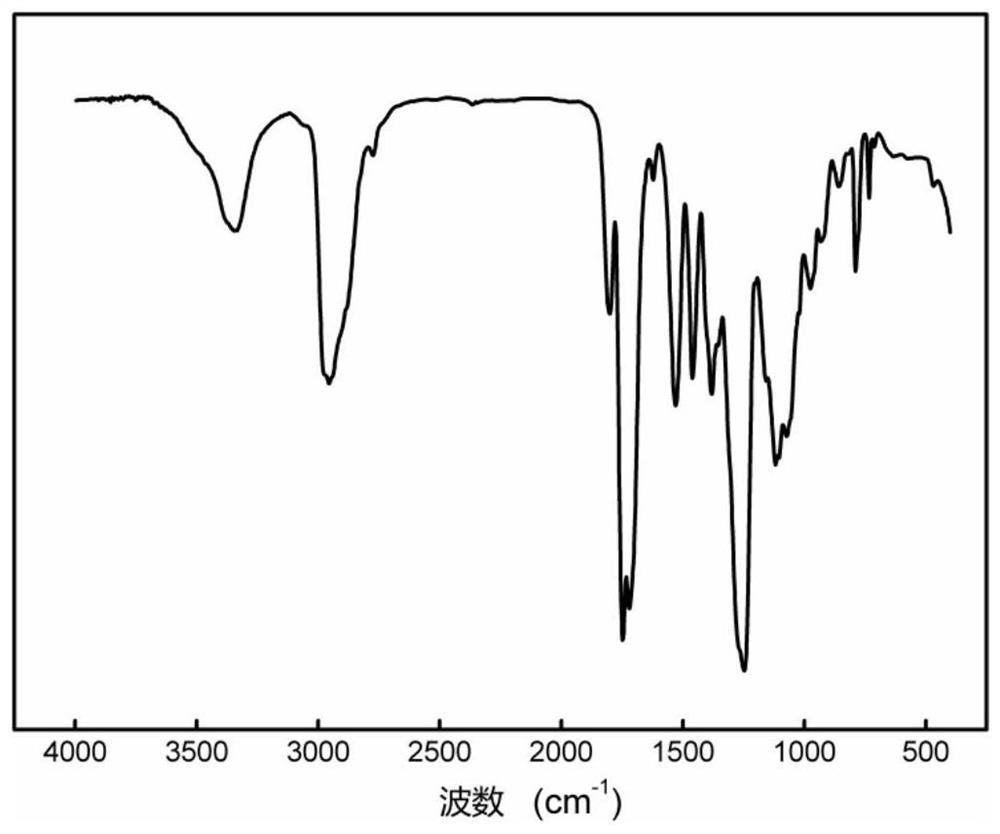 A kind of cationic waterborne polyurethane resin and preparation method thereof