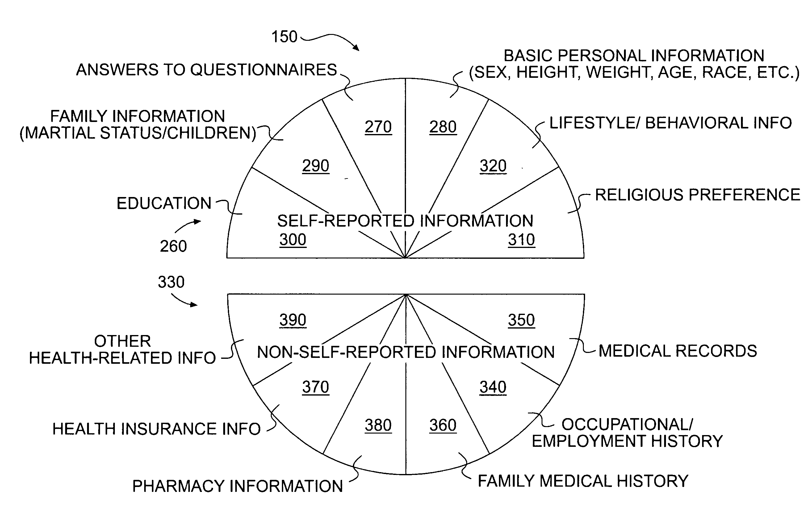 Healthcare management system