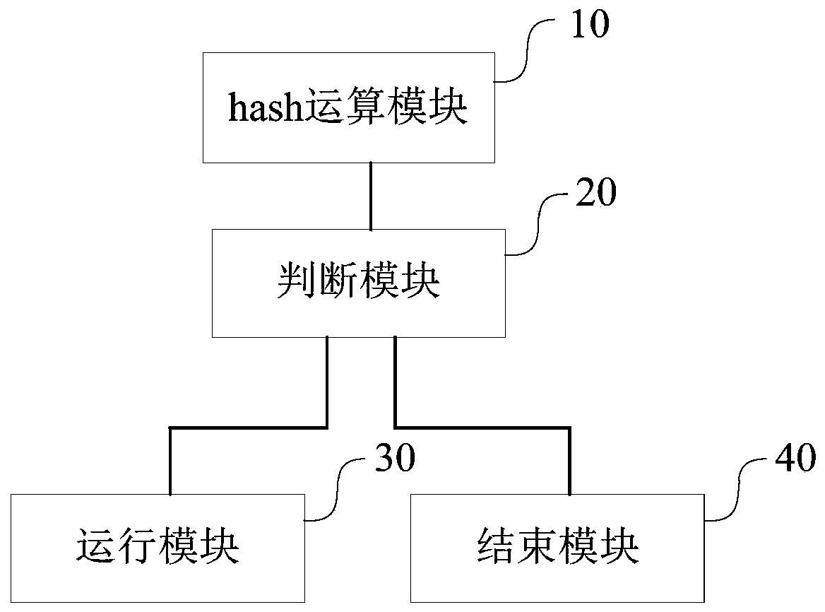 BIOS starting operation method, device and equipment and storage medium