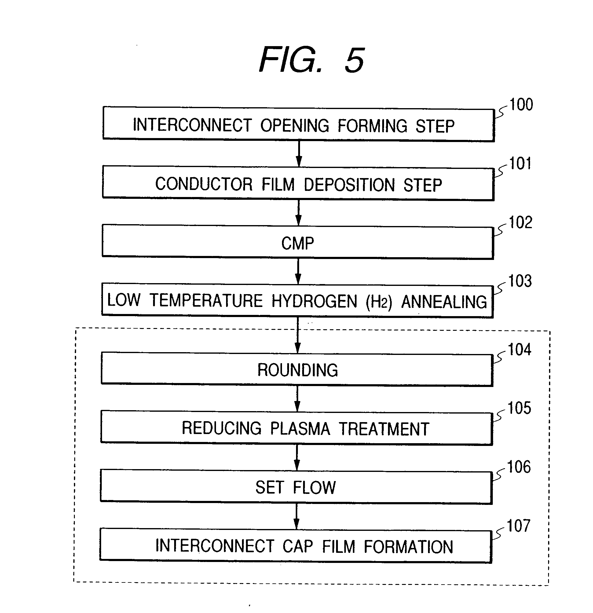 Method for manufacturing semiconductor integrated circuit device
