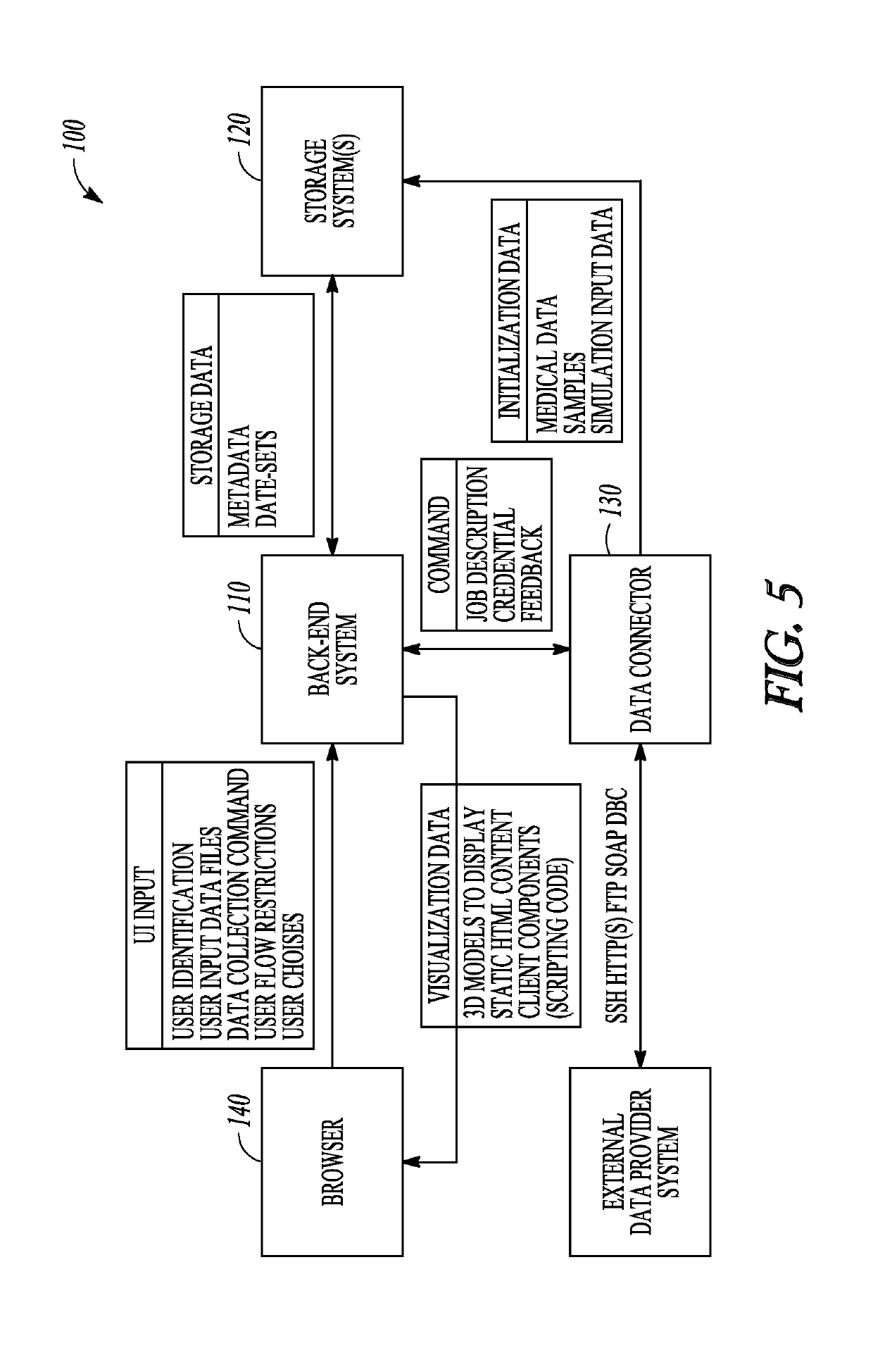Method and computing system for modelling a primate brain